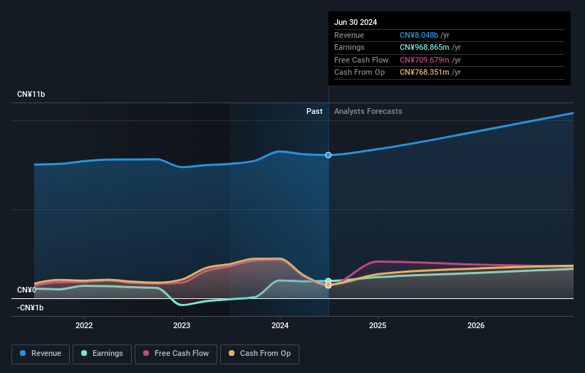 earnings-and-revenue-growth