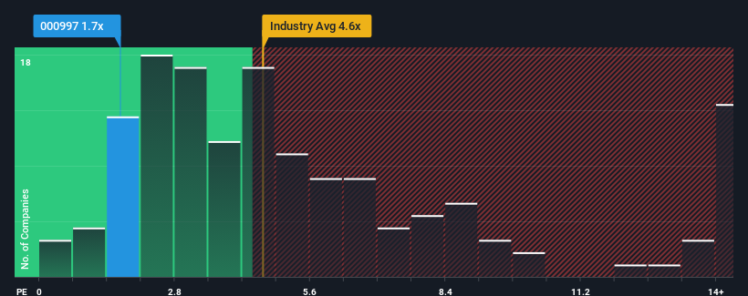 ps-multiple-vs-industry