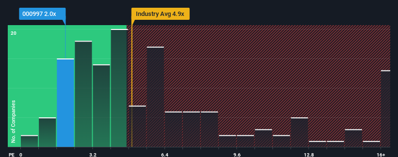 ps-multiple-vs-industry