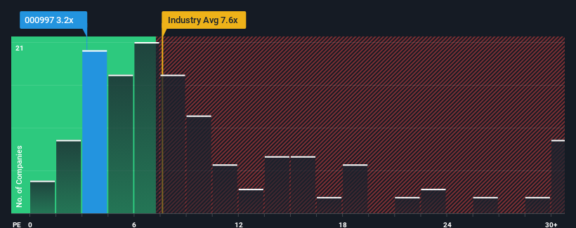 ps-multiple-vs-industry