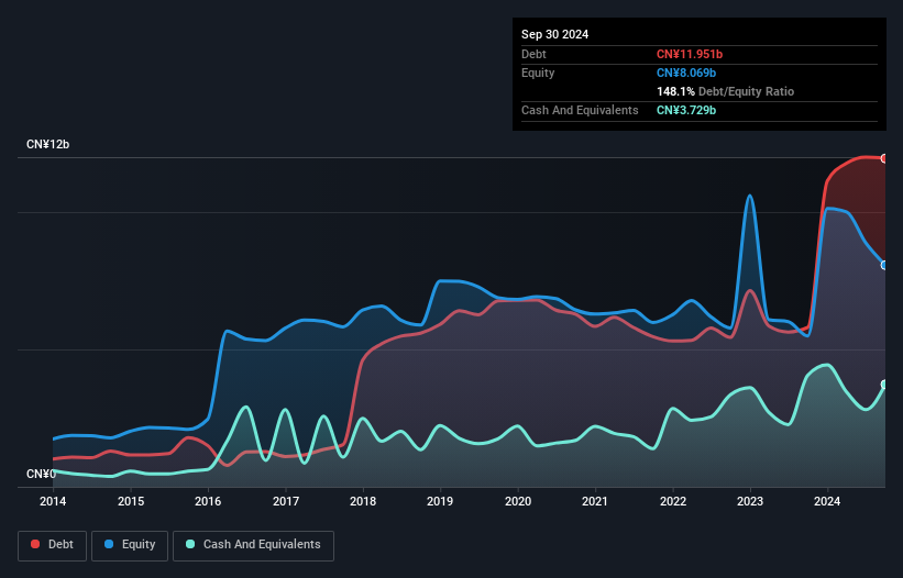 debt-equity-history-analysis