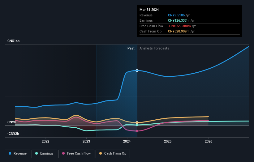 earnings-and-revenue-growth