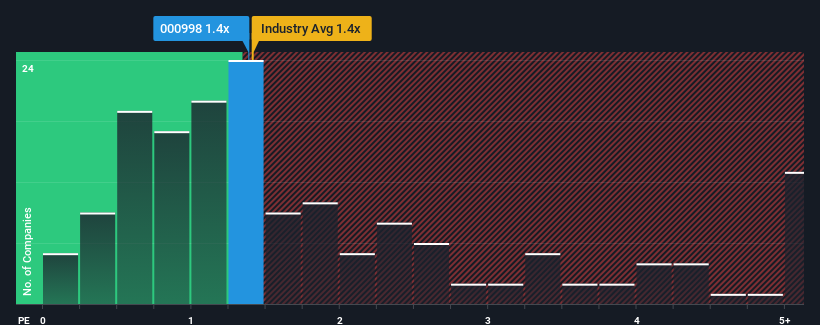 ps-multiple-vs-industry