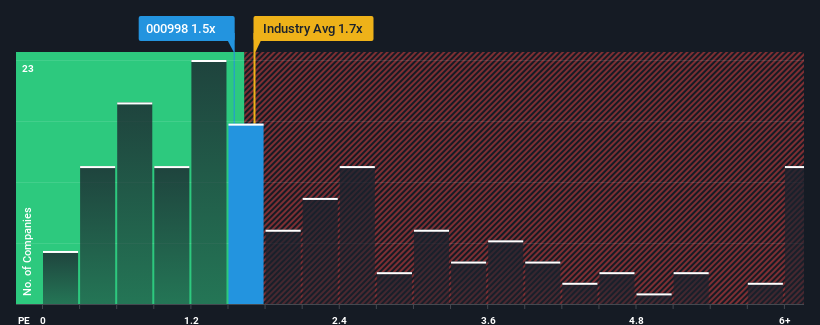 ps-multiple-vs-industry