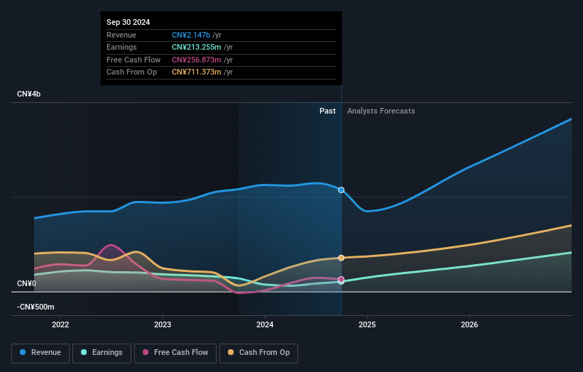 earnings-and-revenue-growth