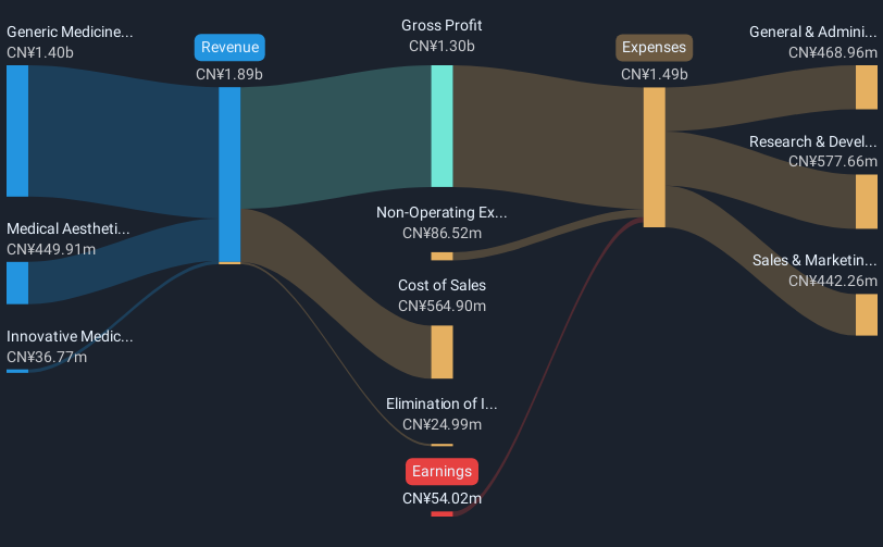 revenue-and-expenses-breakdown