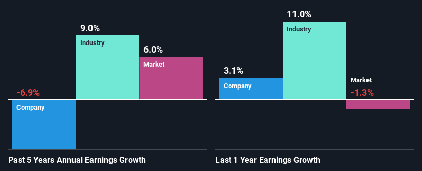 past-earnings-growth