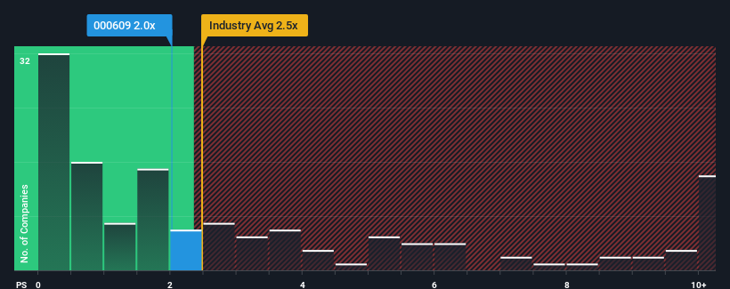 ps-multiple-vs-industry