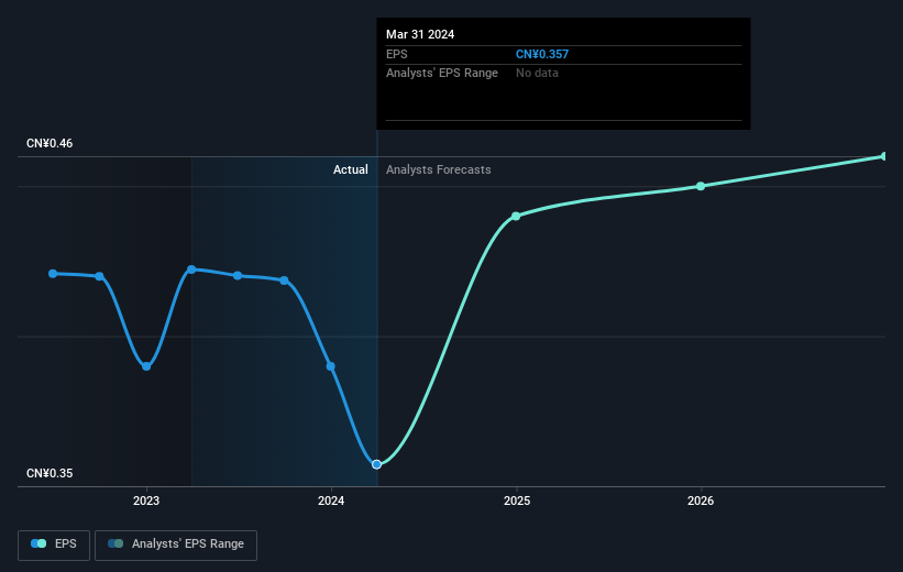 earnings-per-share-growth