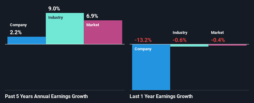 past-earnings-growth