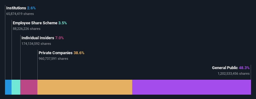 ownership-breakdown