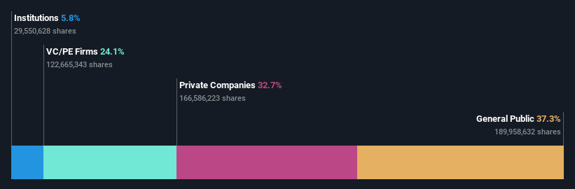 ownership-breakdown