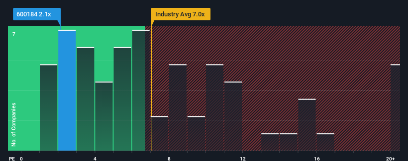 ps-multiple-vs-industry