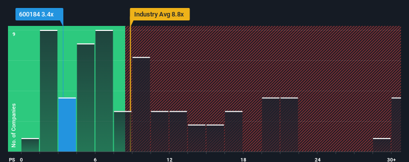 ps-multiple-vs-industry