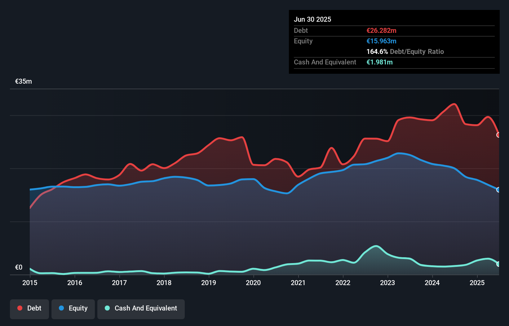 debt-equity-history-analysis