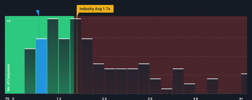 ps-multiple-vs-industry