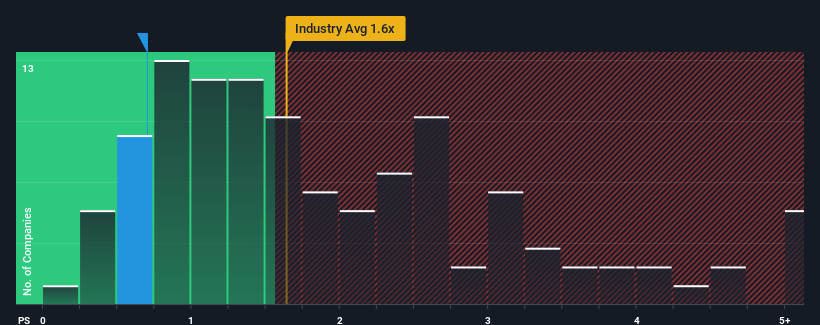 ps-multiple-vs-industry