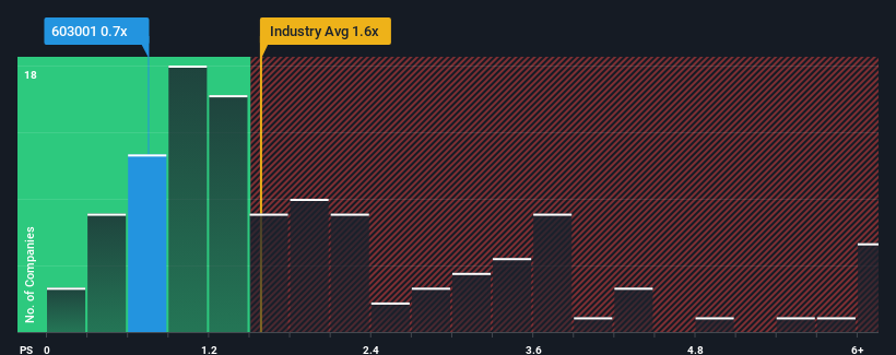 ps-multiple-vs-industry