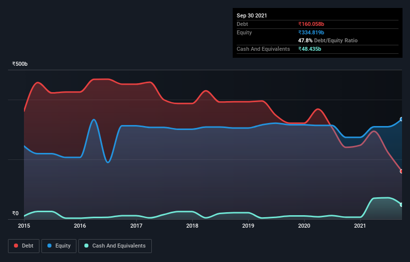 debt-equity-history-analysis