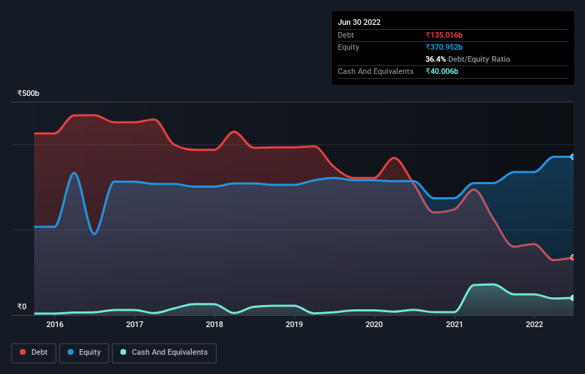 debt-equity-history-analysis