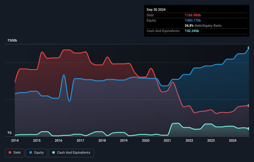 debt-equity-history-analysis