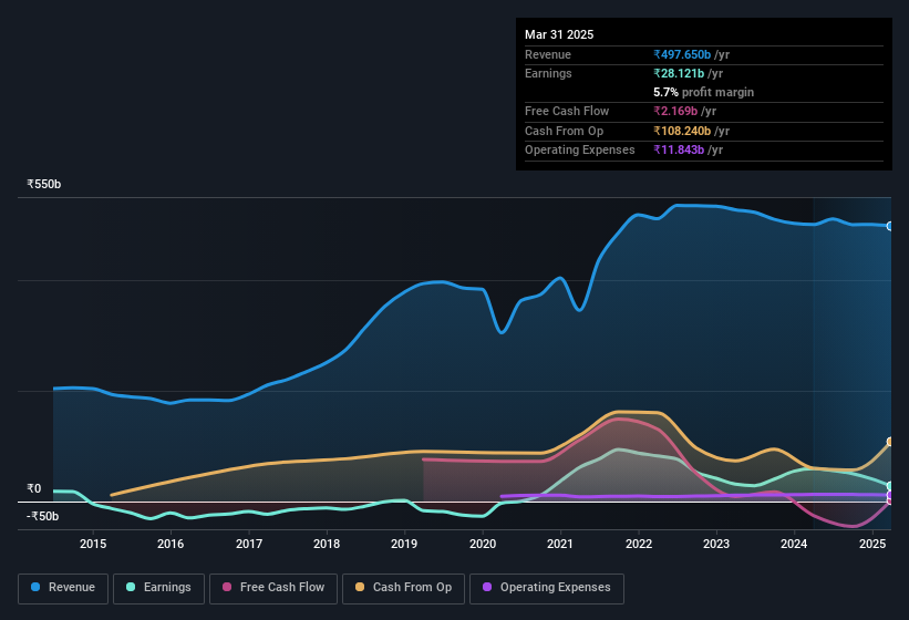 earnings-and-revenue-history