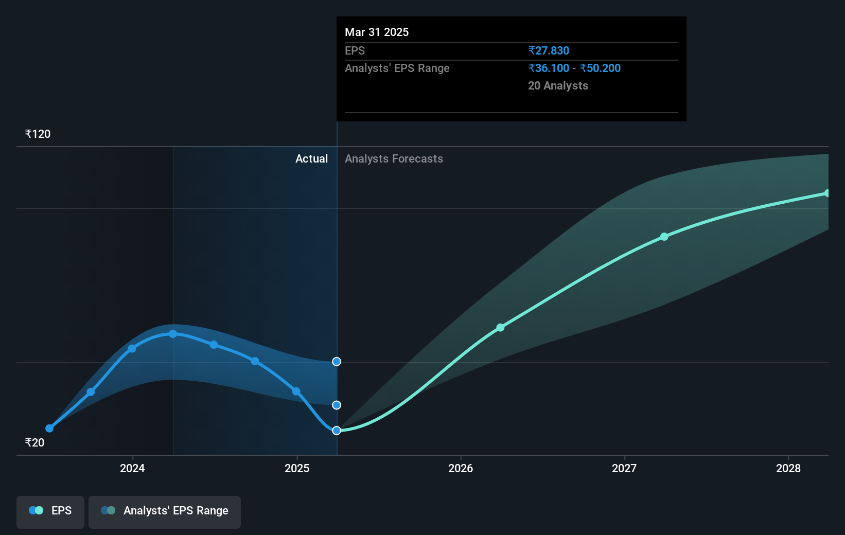 earnings-per-share-growth