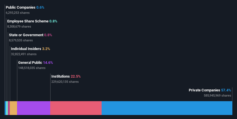 ownership-breakdown