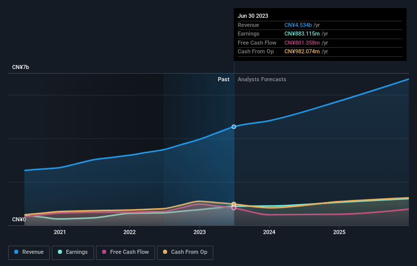 earnings-and-revenue-growth