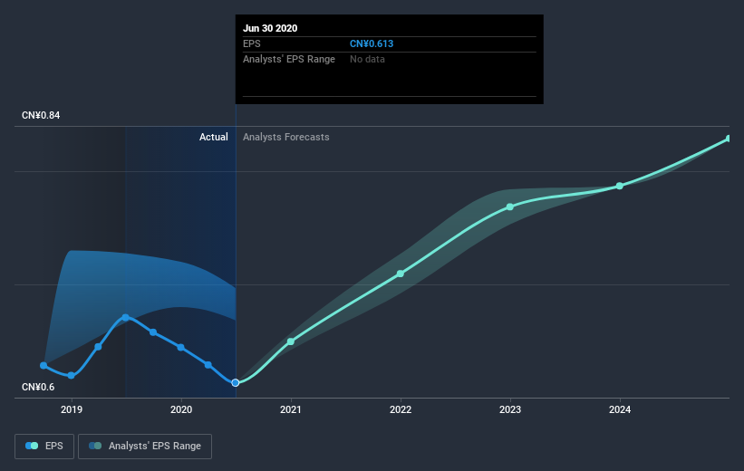 earnings-per-share-growth