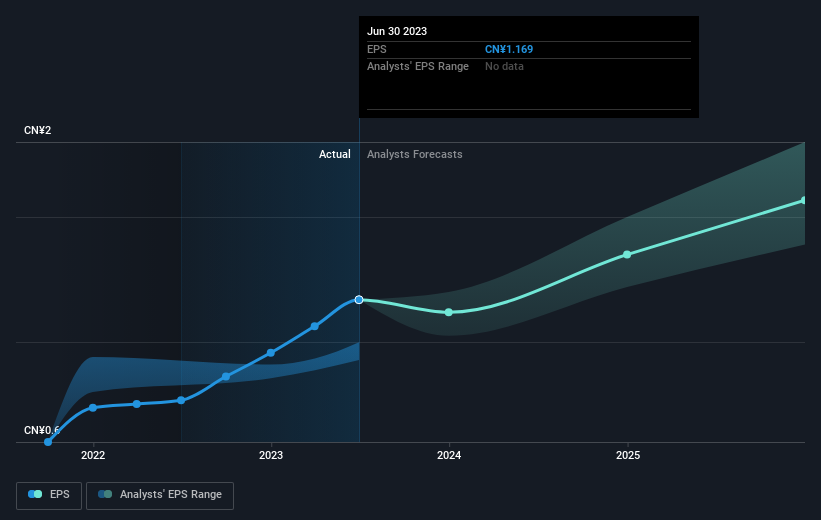 earnings-per-share-growth