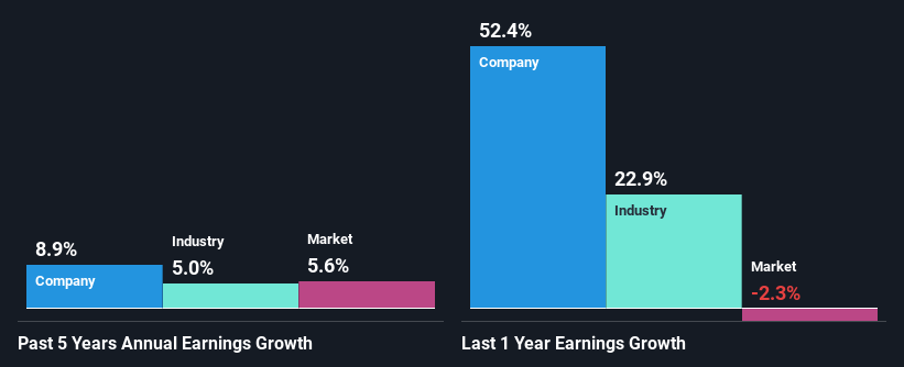 past-earnings-growth