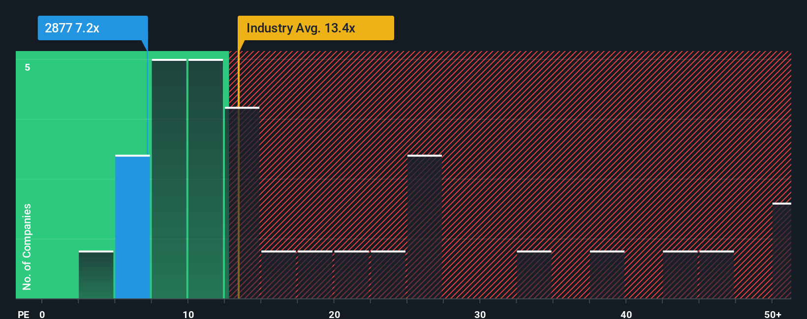 pe-multiple-vs-industry