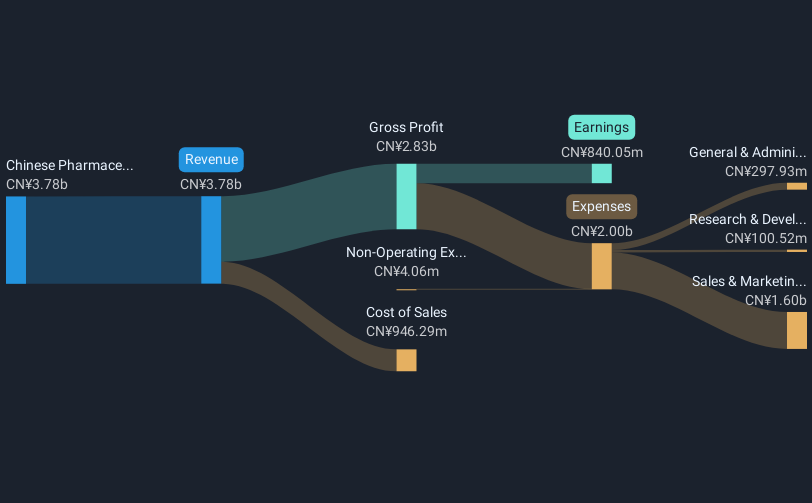 revenue-and-expenses-breakdown