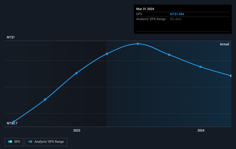 earnings-per-share-growth