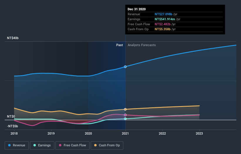 earnings-and-revenue-growth