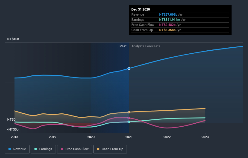 earnings-and-revenue-growth