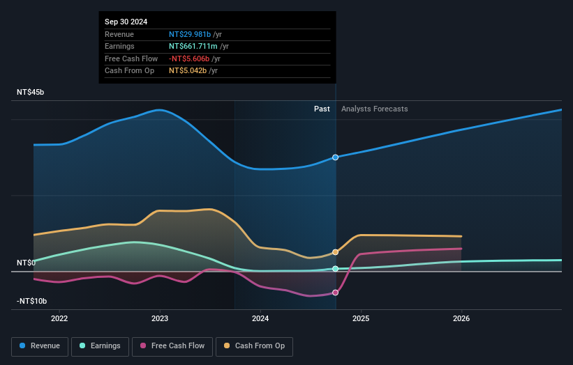 earnings-and-revenue-growth