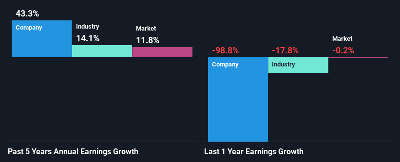 past-earnings-growth