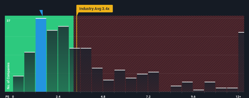 ps-multiple-vs-industry