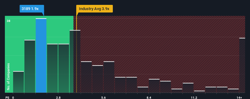 ps-multiple-vs-industry