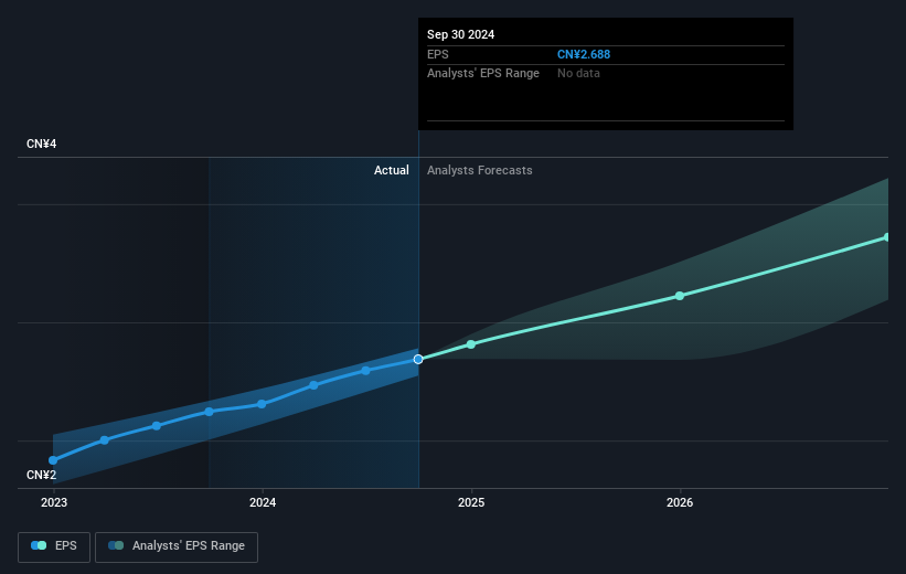 earnings-per-share-growth