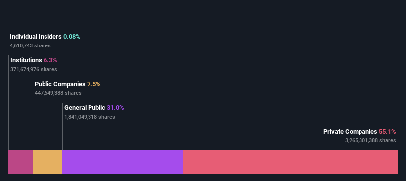 ownership-breakdown