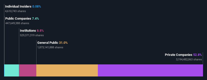 ownership-breakdown