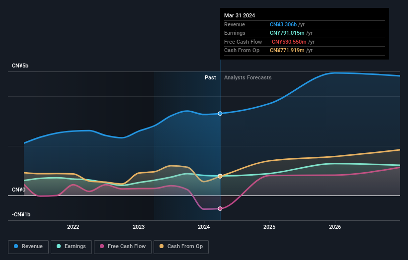 earnings-and-revenue-growth