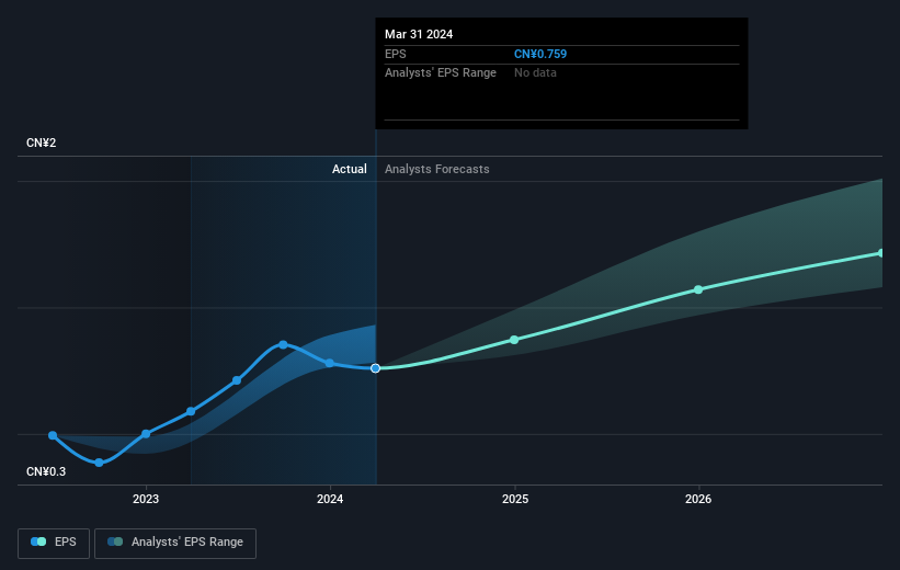 earnings-per-share-growth