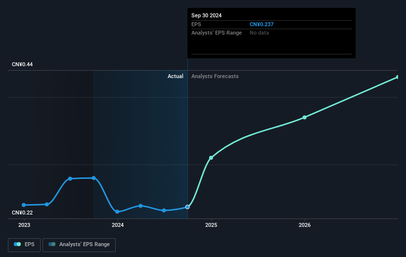 earnings-per-share-growth