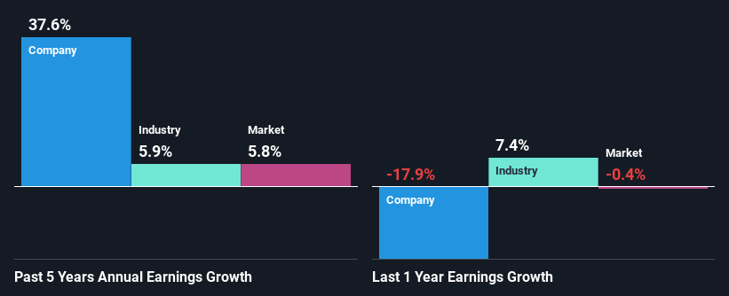 past-earnings-growth