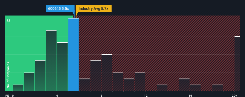 ps-multiple-vs-industry