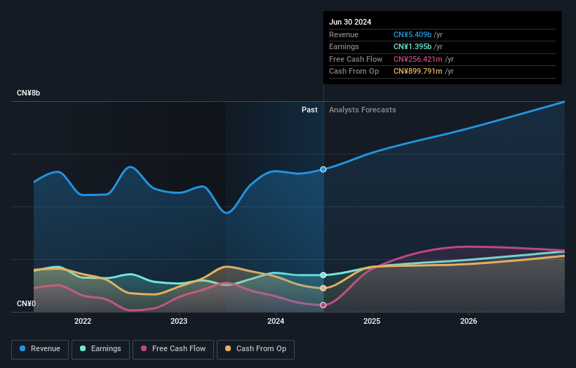 earnings-and-revenue-growth